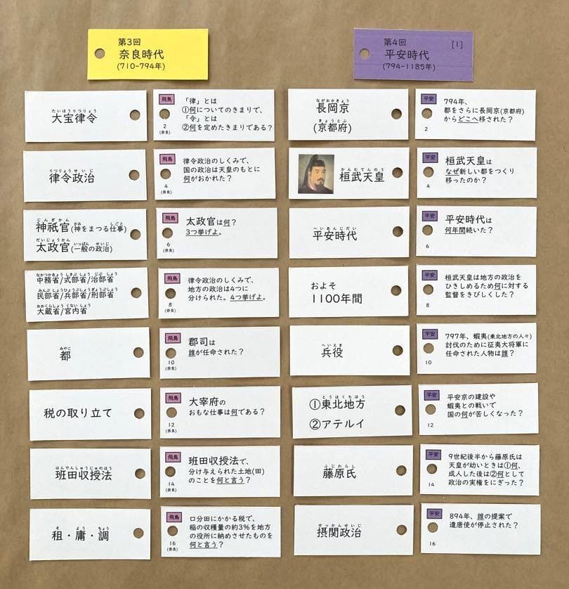 カット済【中学受験】社会 歴史[決定版] 暗記カード 予習シリーズ d