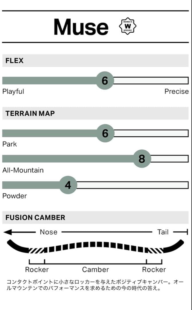 ROME Muse スノーボード 140 24-25モデル
