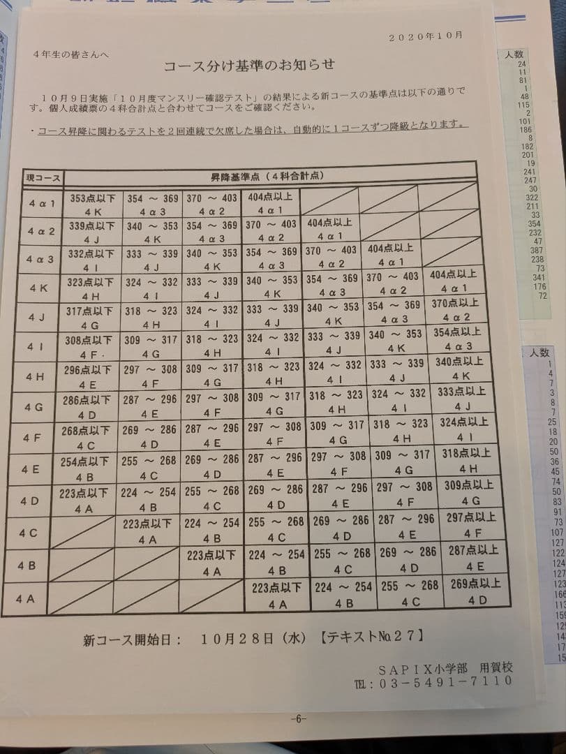 SAPIX 6年生 テスト 問題原本　17回分
