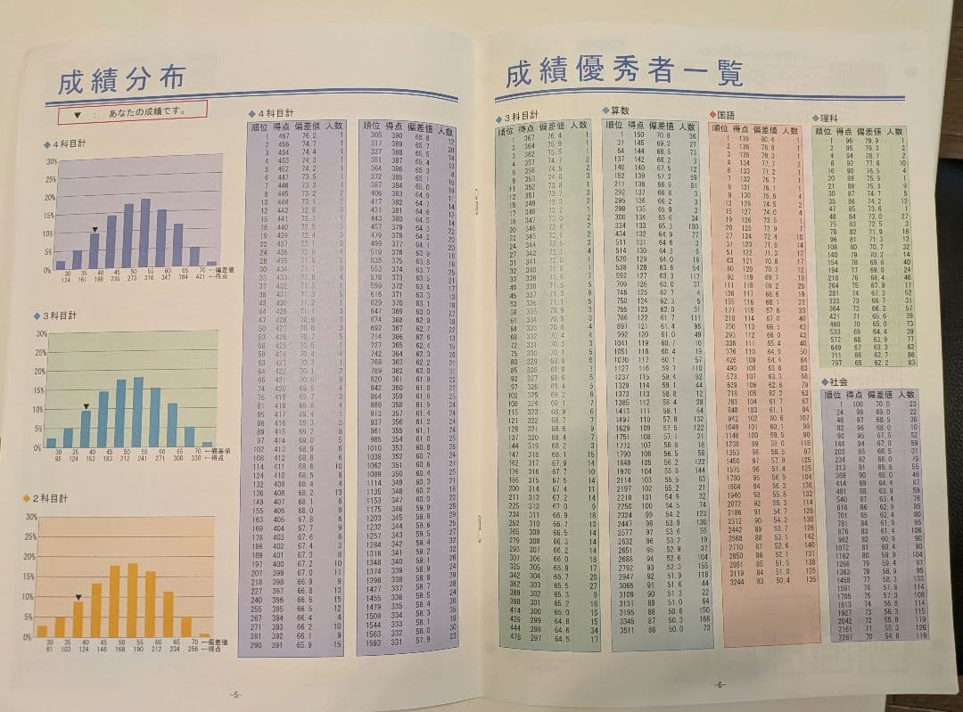 SAPIX 6年生 テスト 問題原本　17回分