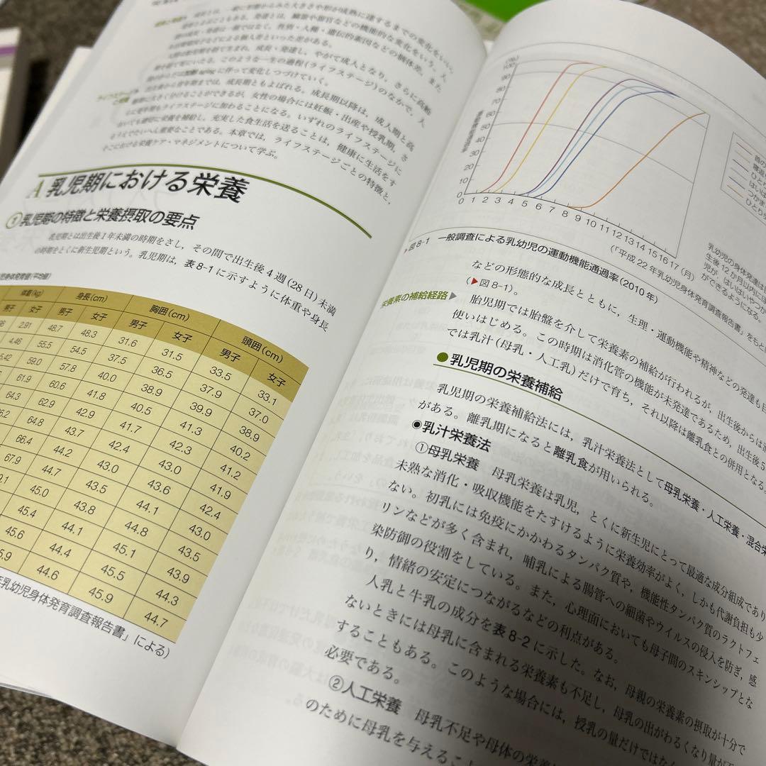 計20冊★統計看護学講座★臨床病態学★病理学★看護覚え書★基礎看護技術等