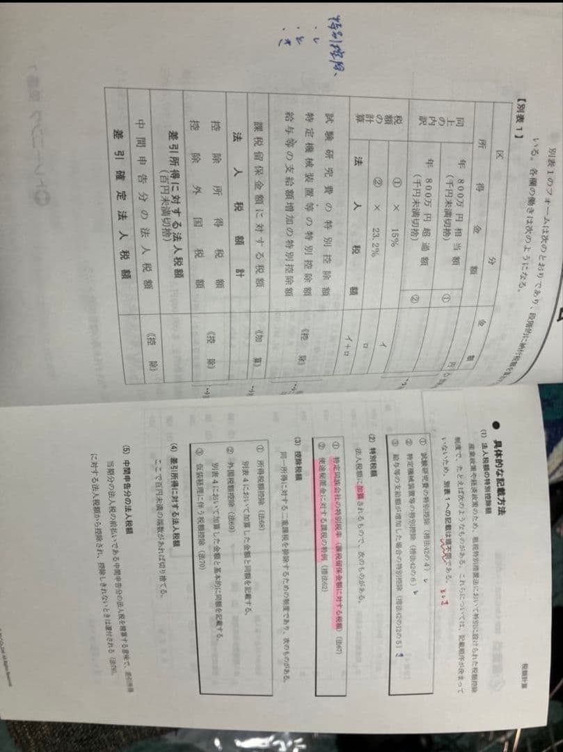 TAC 税理士試験 法人税法 2024年