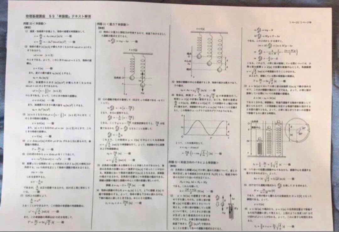 鉄緑会 高2物理 物理基礎講座 テキスト解答（例題解答）　2022年度