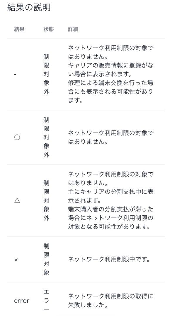 Apple iPhone SE（第2世代）本体、ホワイト、64G(中古品)使用可