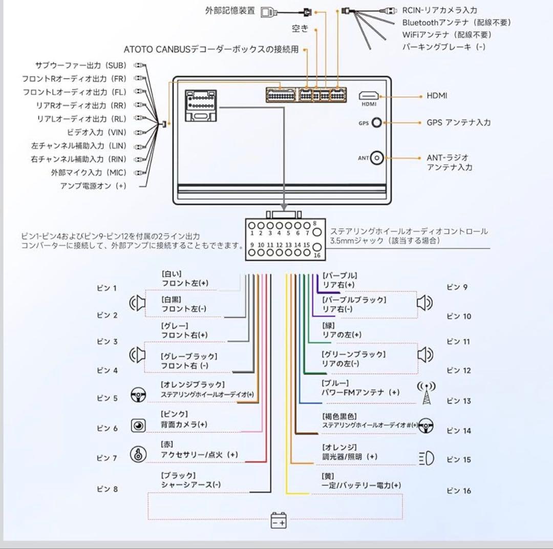 A5L 7インチ Android 2DIN ディスプレイオーディオ、未使用品