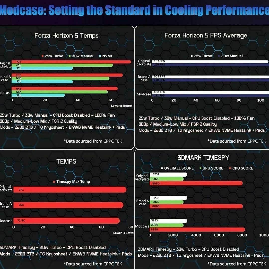 ROG Ally HandheldDIY ケース (半透明)　熱管理