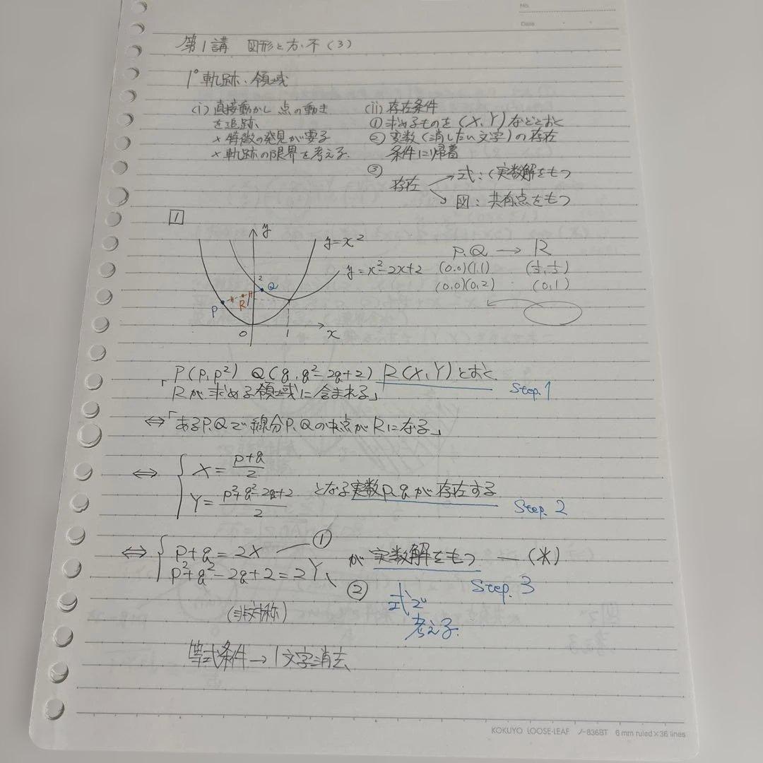 学研プライムゼミ 難関大理系数学 錬成ユニット 数IAIIB (旧課程)
