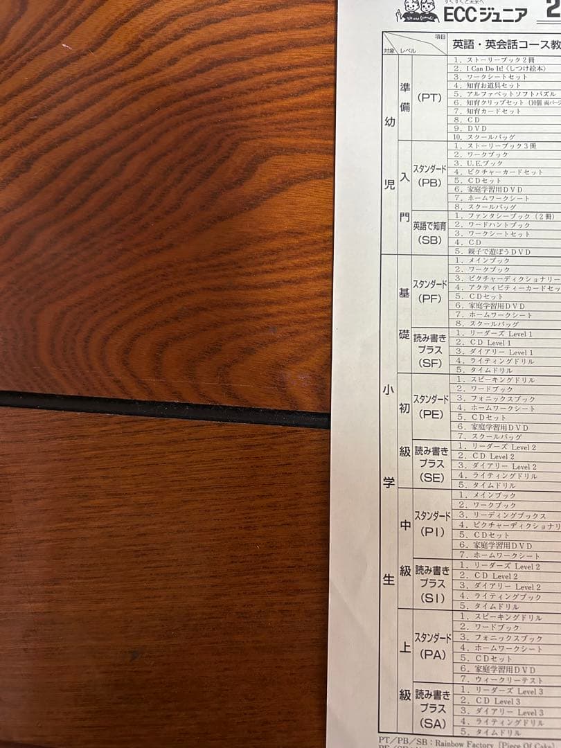 ECCジュニア PT PB PF PE PI PA教材フルセット6年分 英語教材