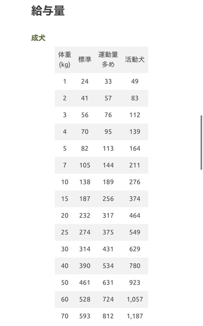 KiaOra ドッグフード ラム&サーモン 9.5kg