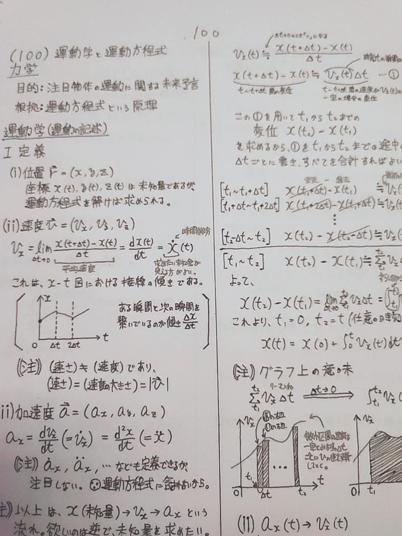 駿台の小倉正舟先生による物理S板書ノートとおまけ　上位クラス　河合塾　鉄緑会