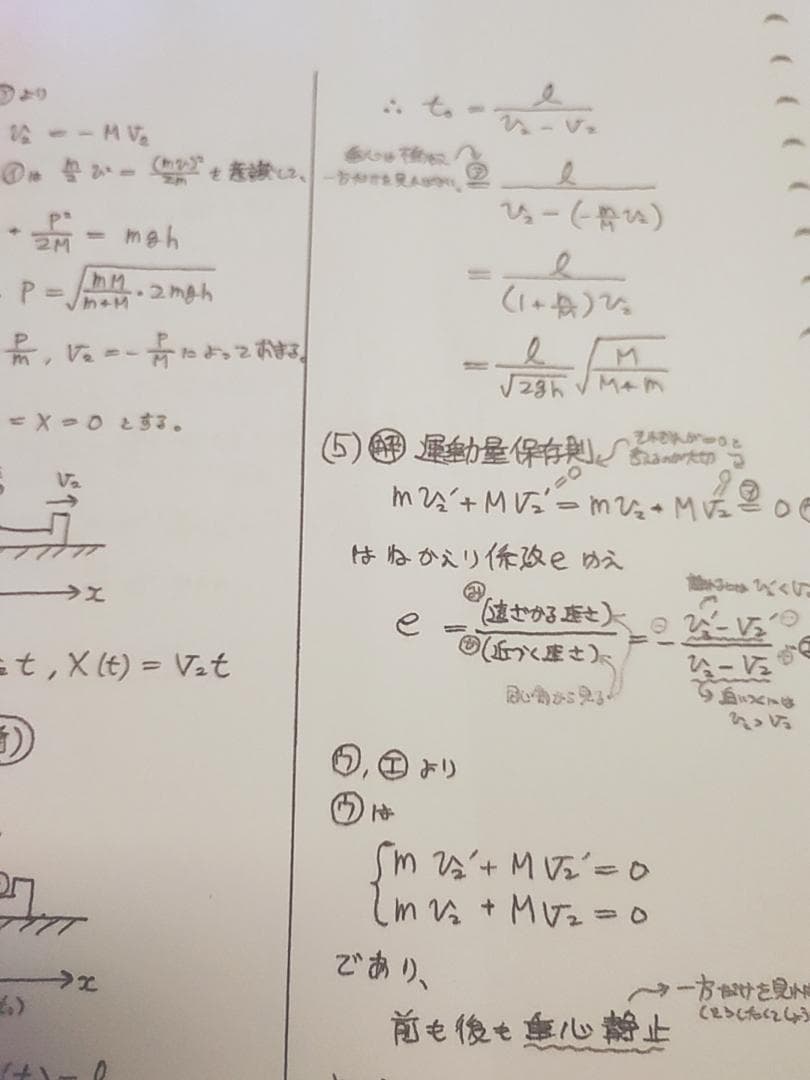 駿台の小倉正舟先生による物理S板書ノートとおまけ　上位クラス　河合塾　鉄緑会