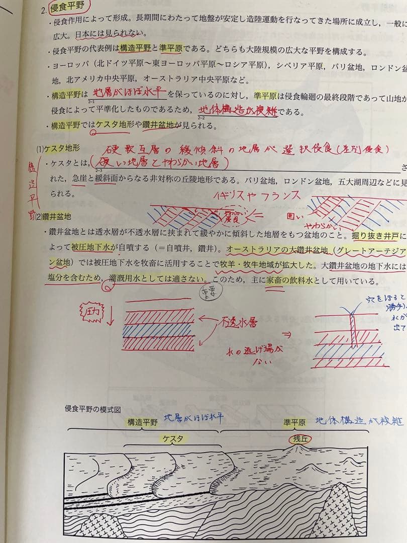 鉄緑会　高3地理教材　地理総覧