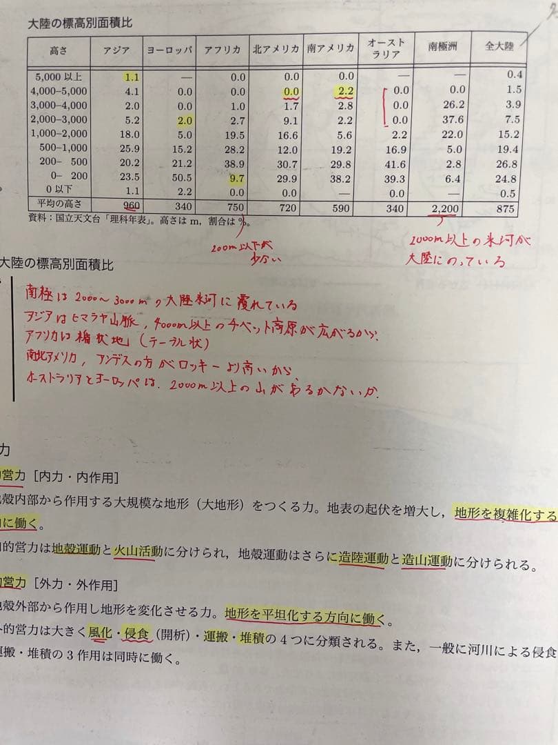 鉄緑会　高3地理教材　地理総覧