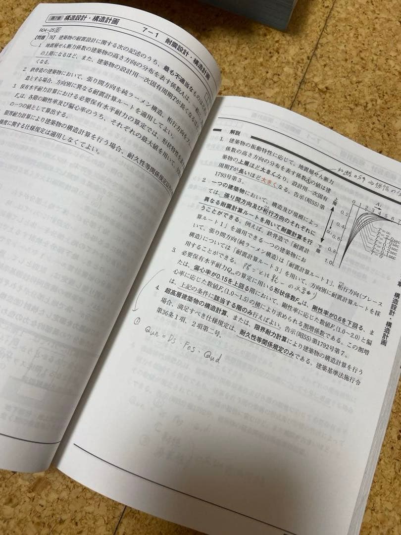 [値下げ交渉可]2025年 1級建築士 テキスト、問題集、法令集セット