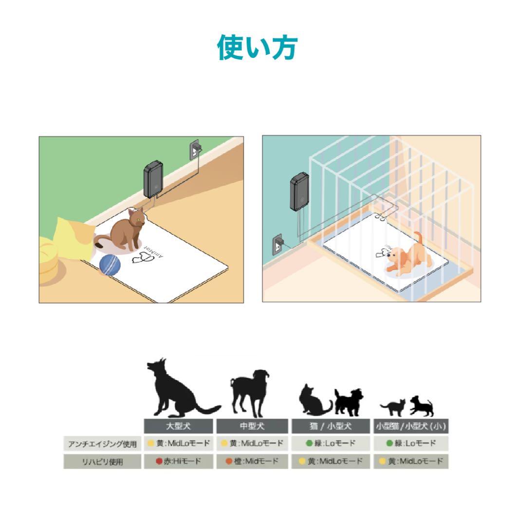 AniMat アニマット　医療　健康　病気　ペット用