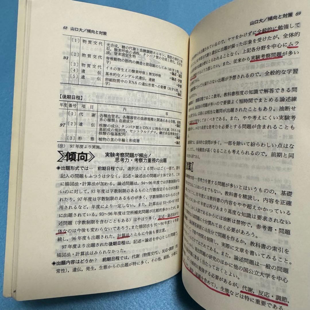 赤本　山口大学　理系　医学部　1990年～2023年 33年分