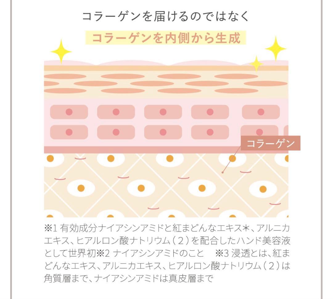 Siro jam ハンドクリーム 25g【4本】