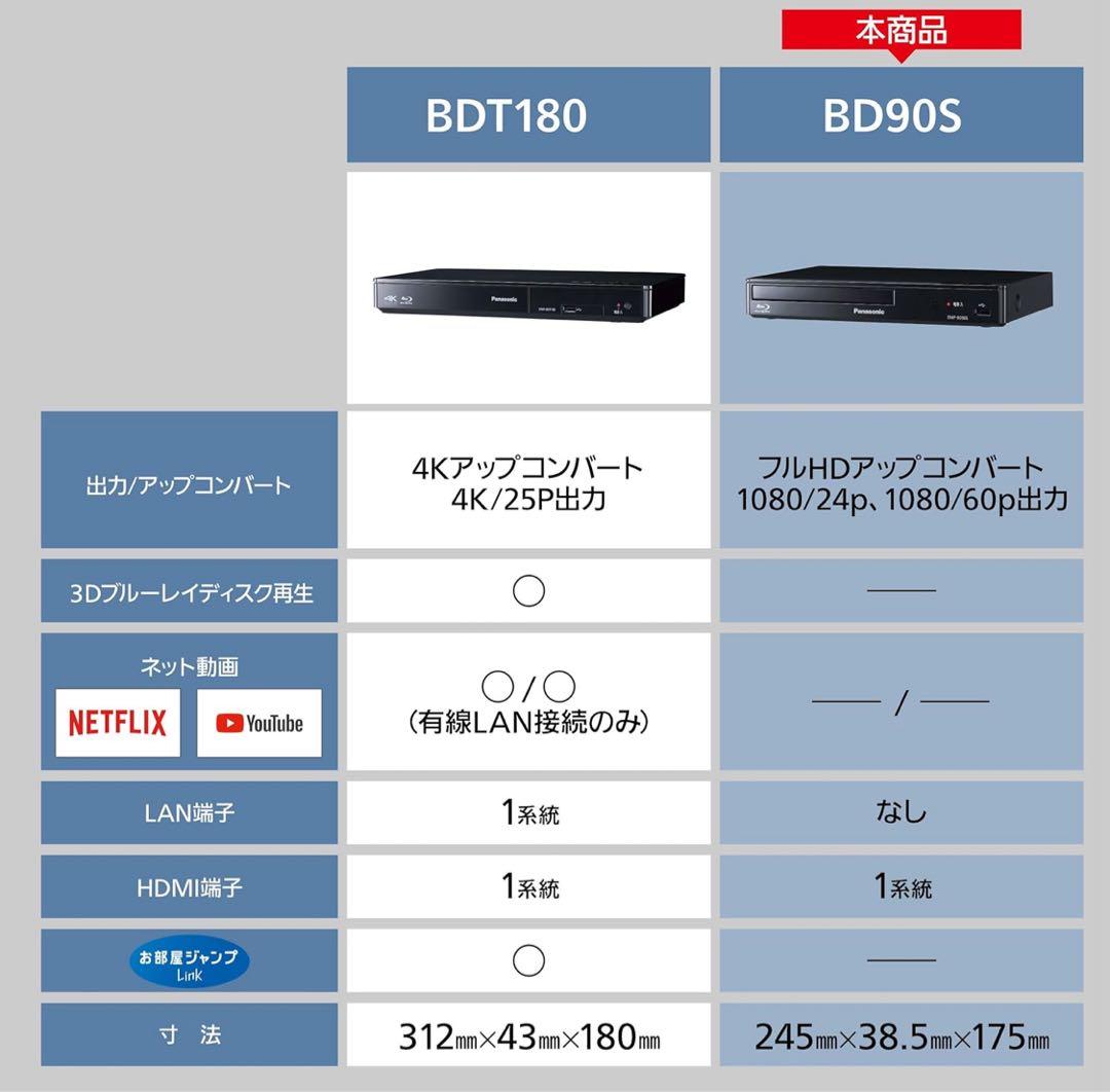 パナソニック ブルーレイプレーヤー フルHDアップコンバート対応 ブラック