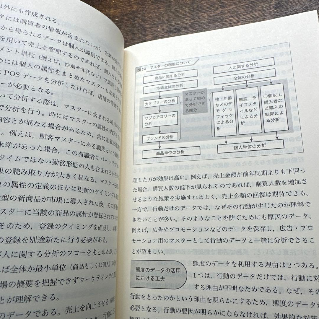 マーケティング・エンジニアリング入門