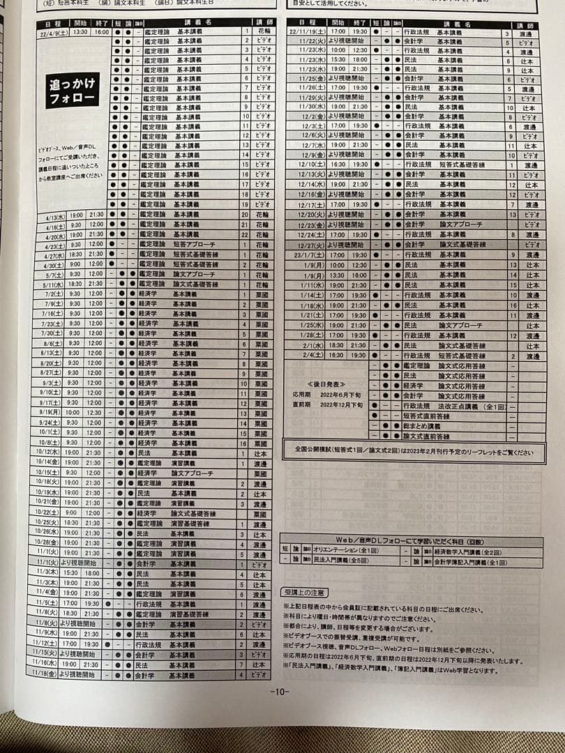 不動産鑑定士　TAC 学習参考書とDVDセット 完品