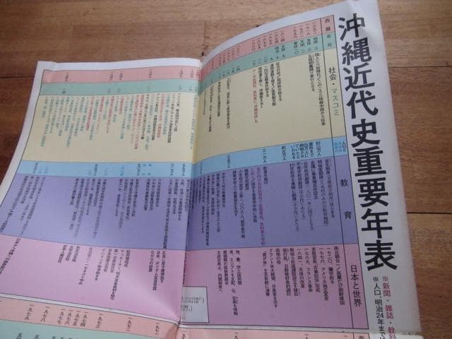 激動の沖縄百年 全6巻