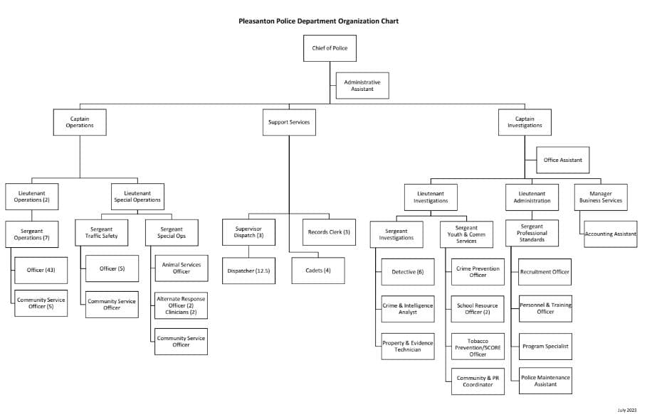 ろ*け様 実物 中古 CA州ポリスバッジ