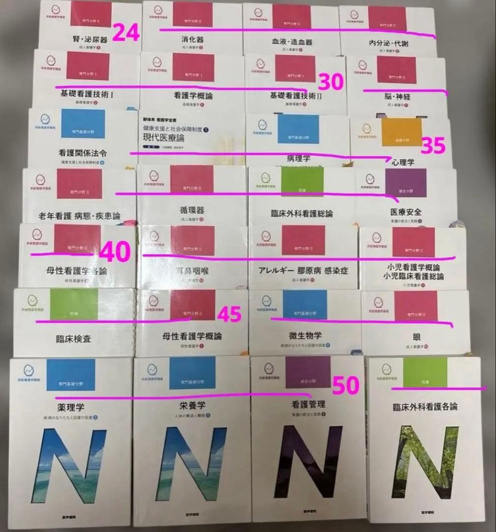 看護教科書バラ売り★即購入不可