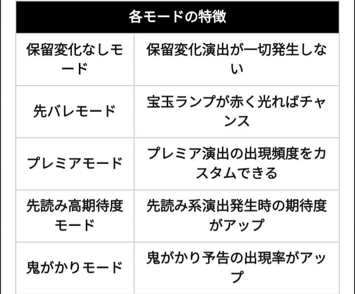 Re:ゼロ パチンコ台 オート付き