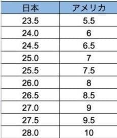 kps 各サイズ有り アンダーアーマー ハーパー5 25cm 26cm 27cm