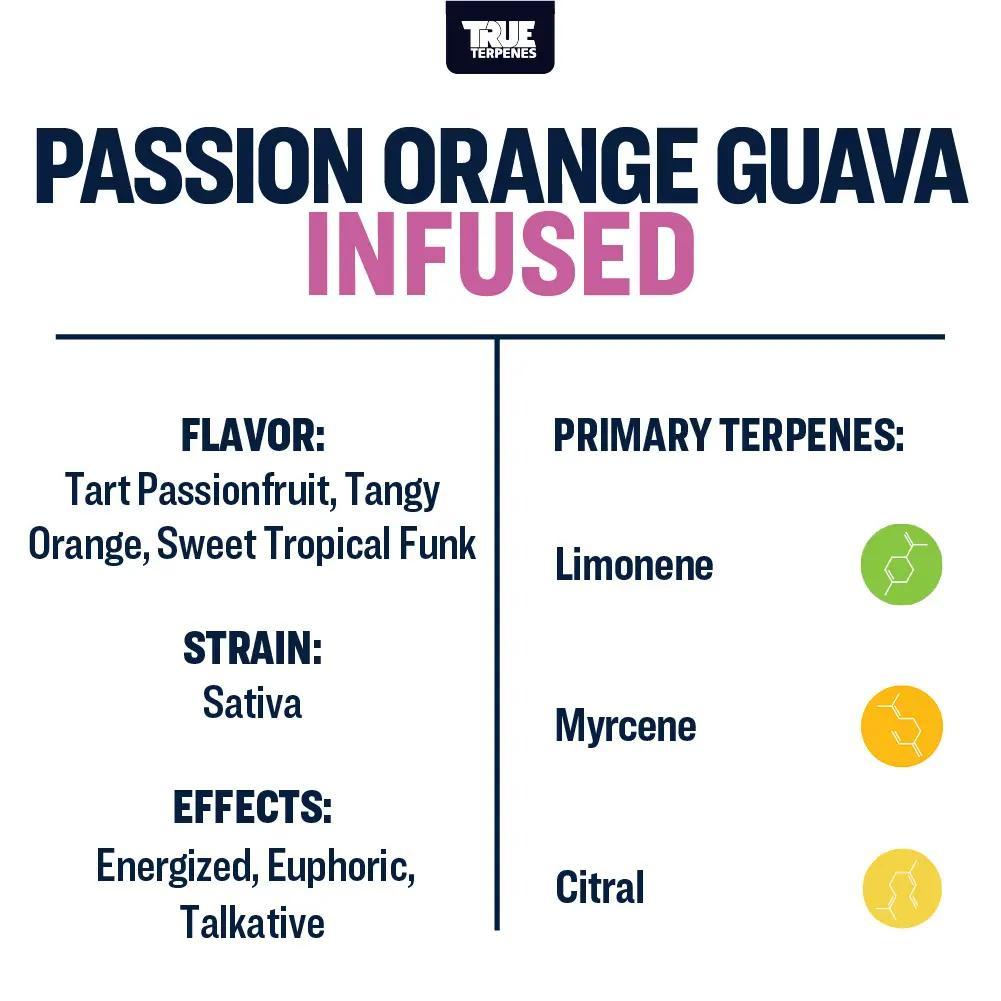 TRUE テルペン CBD CBN CBG 5ml パッションオレンジグァバ