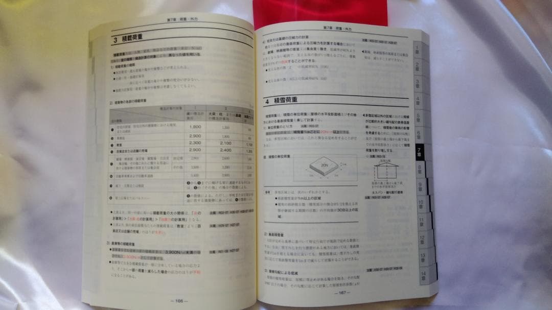 2024年度(令和6年) 日建学院の2級建築士学科教材セット 新品・未使用