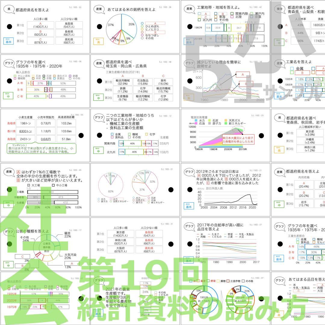 中学受験 暗記カード【5年上 社会・理科16-19回】予習シリーズ 組み分け対策