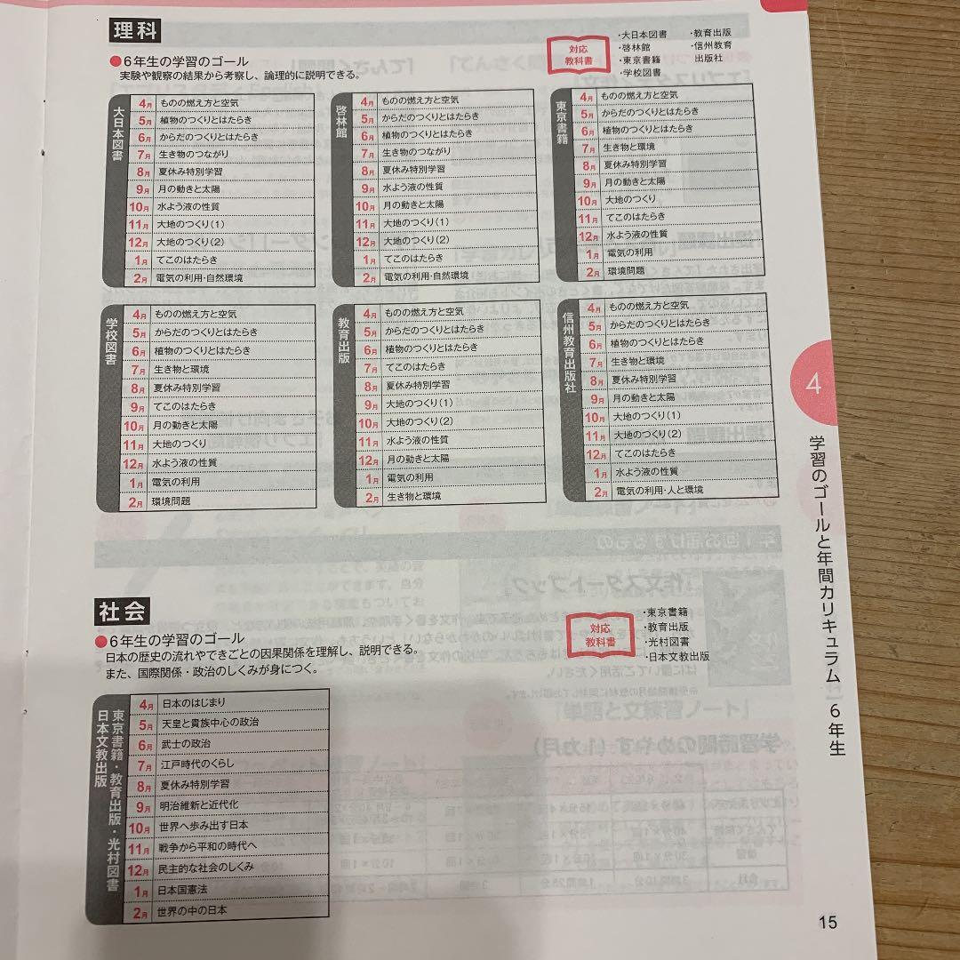 Z会2019年度小６国語・算数・理科・社会６月〜２月、添削問題４月〜2月、他