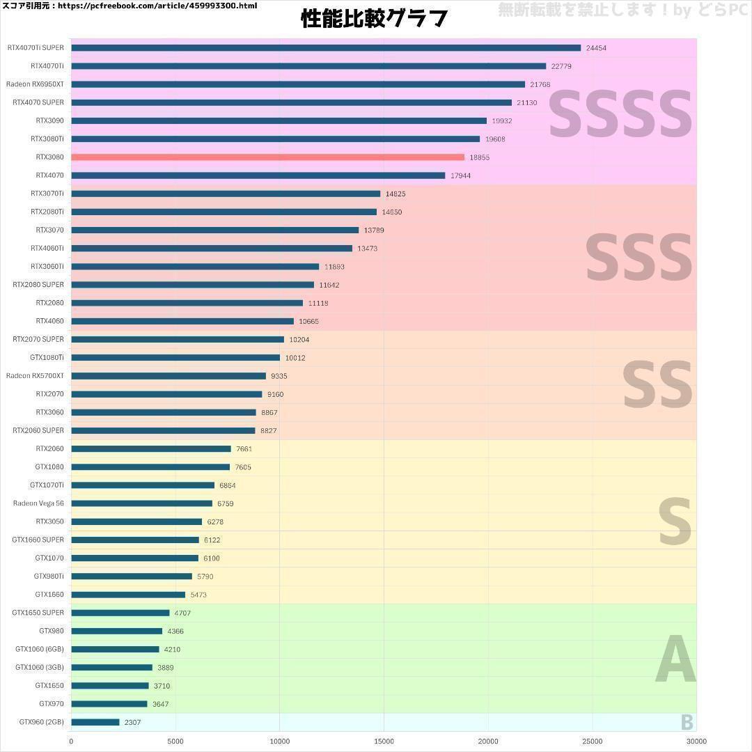 新品ケースゲーミングPC RTX3080/Ryzen 7/SSD 512GB