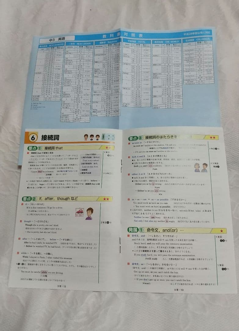 オールクリア 中学1年～3年生 英語教材DVD