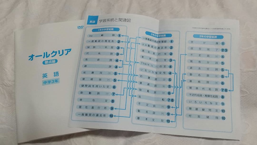 オールクリア 中学1年～3年生 英語教材DVD