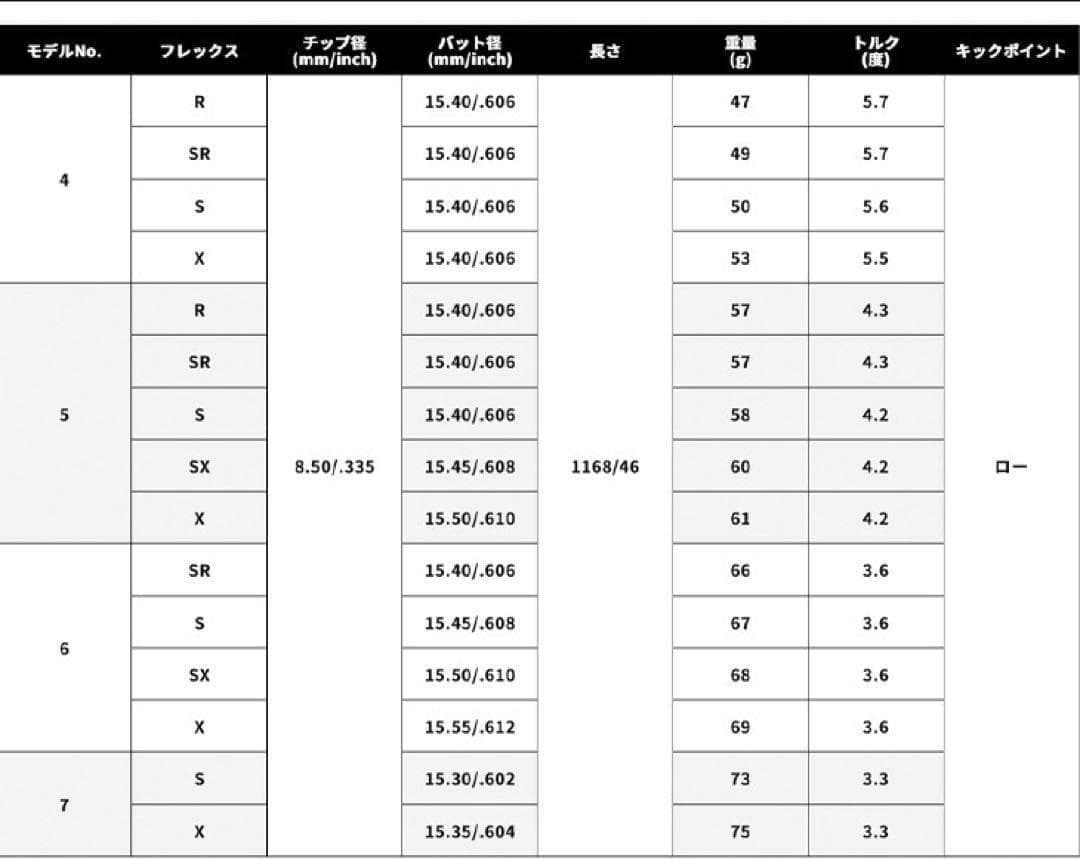 ★新発売★各社スリーブ対応！ USTマミヤ アッタスサンライズ★ドラコンアッタス