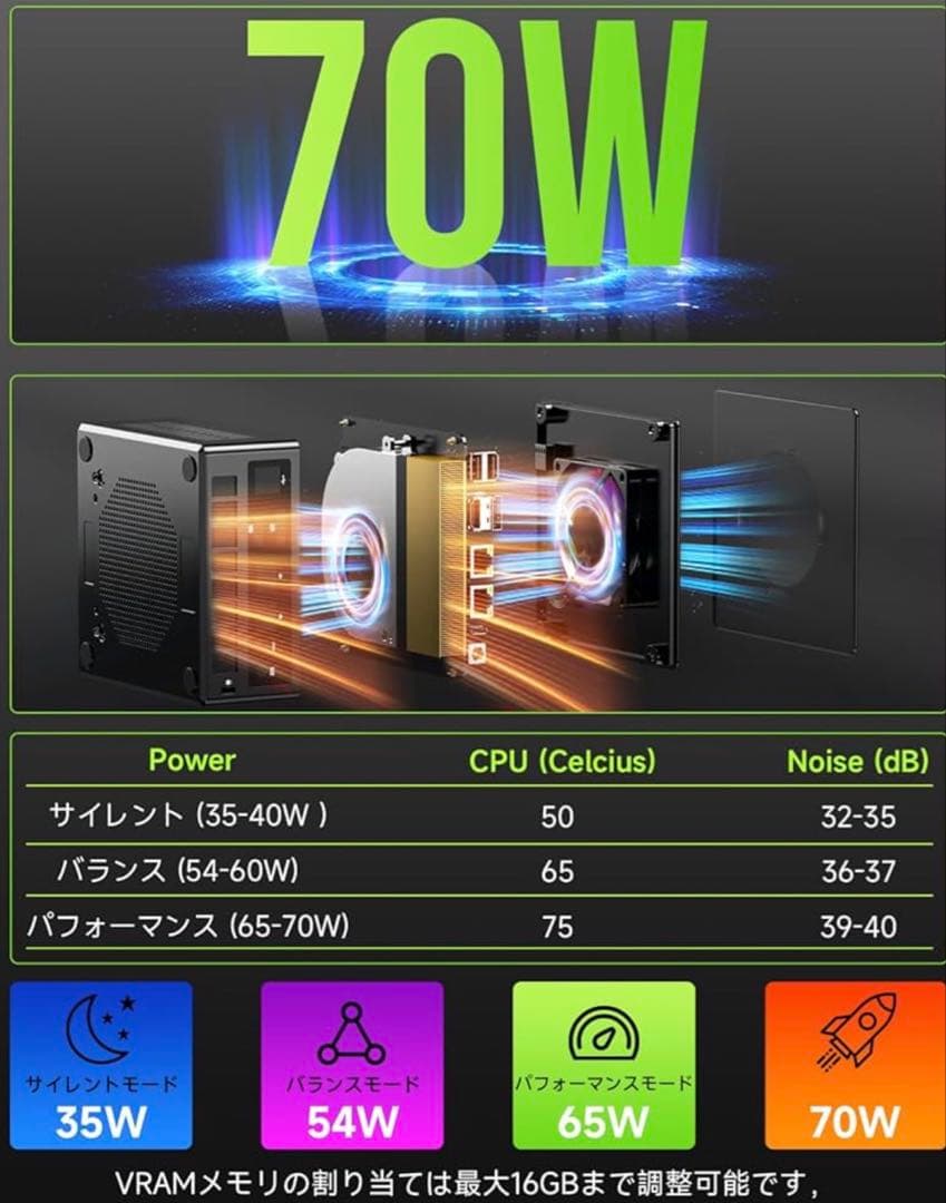 ミニPC NucBox M7 AMD Ryzen 7 PRO 6850H