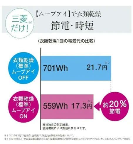 (2023年製)三菱電機 衣類乾燥除湿機「サラリ MJ-M100VX」 25L