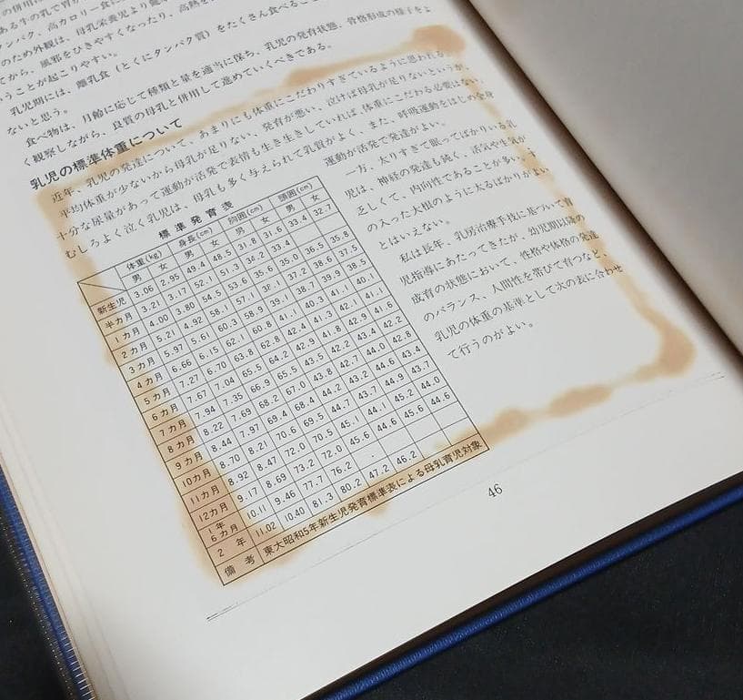 値下げ　絶版【昭和59年初版】桶谷式乳房管理法理論編　総論・各論　桶谷そとみ