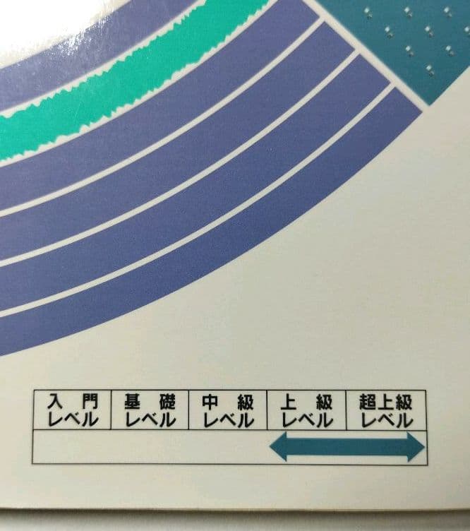 数学　駿台　総合問題集　最高峰の数学へチャレンジ　初版　長岡亮介 他　状態は普通