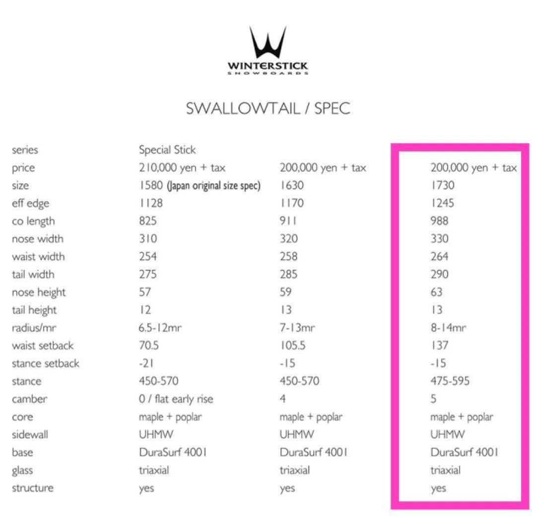 スノーボード 40%OFF Winterstick Swallowtail 173cm