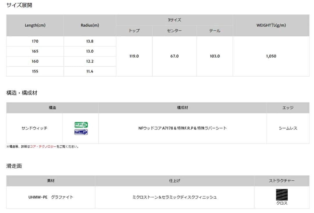 オガサカ ケオッズ KS-AP/BK165 + PRD12GW
