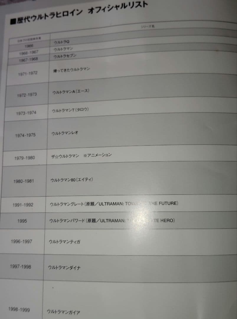 DVD『ウルトラ ヒロイン レジェンド』 女神たちの競演　フィギュア＋BOX無し