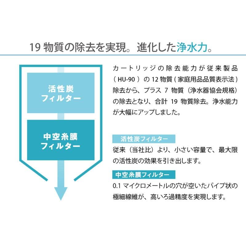 浄水器　OSG　ヒューマンウォーター　HU-80