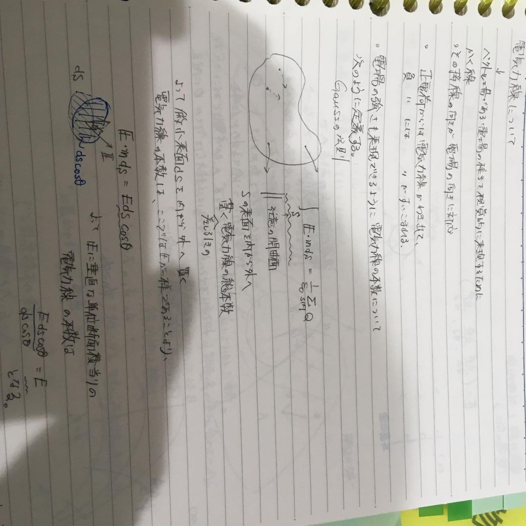 東進苑田物理 テキスト及びノート