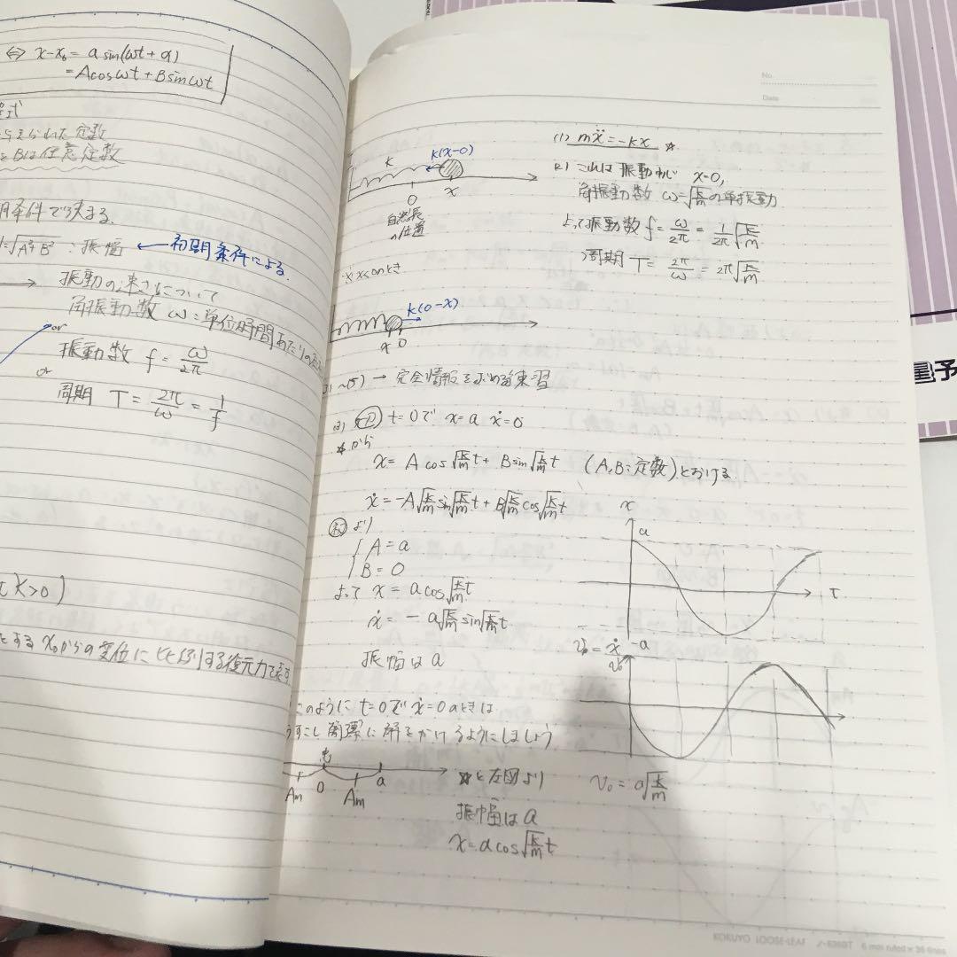 東進苑田物理 テキスト及びノート