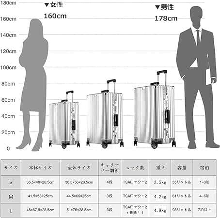 スーツケース オールアルミ合金 キャリーケースTSAロック機内持ち込み Sサイズ