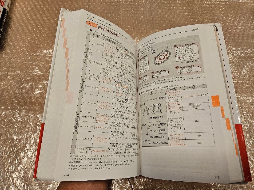 レビューブック 内科・外科 2022-2023