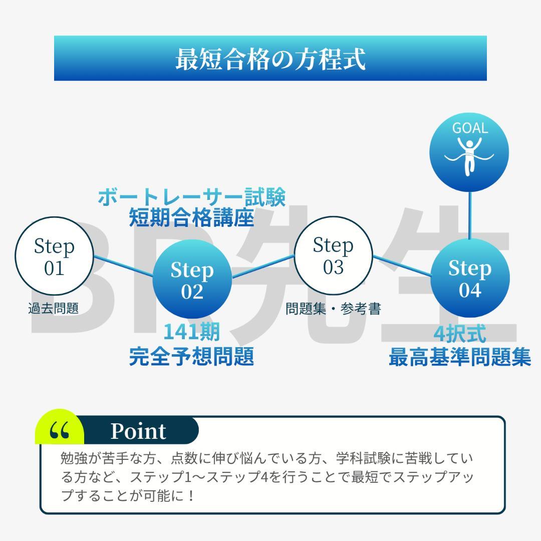 【全400問】ボートレーサー試験最高基準問題集F